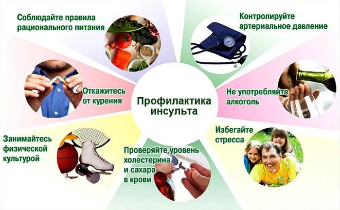 Способы профилактики инсульта